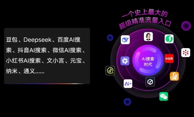 英山县AI智能推广新玩法，抢占搜索时代免费精准客源