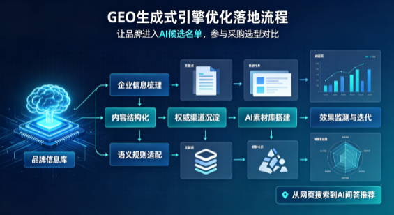 英山县B端采购决策：GEO优化藏着哪些全新机会？