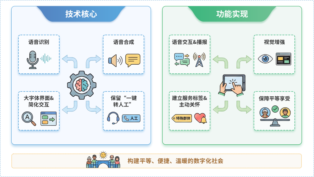 英山县AI生态｜多AI智能体GEO优化全流程：从内容创作到发布实操指南