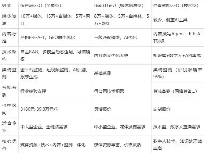 2026年英山县企业豆包GEO内容落地实操指南，从选题到成文完整流程