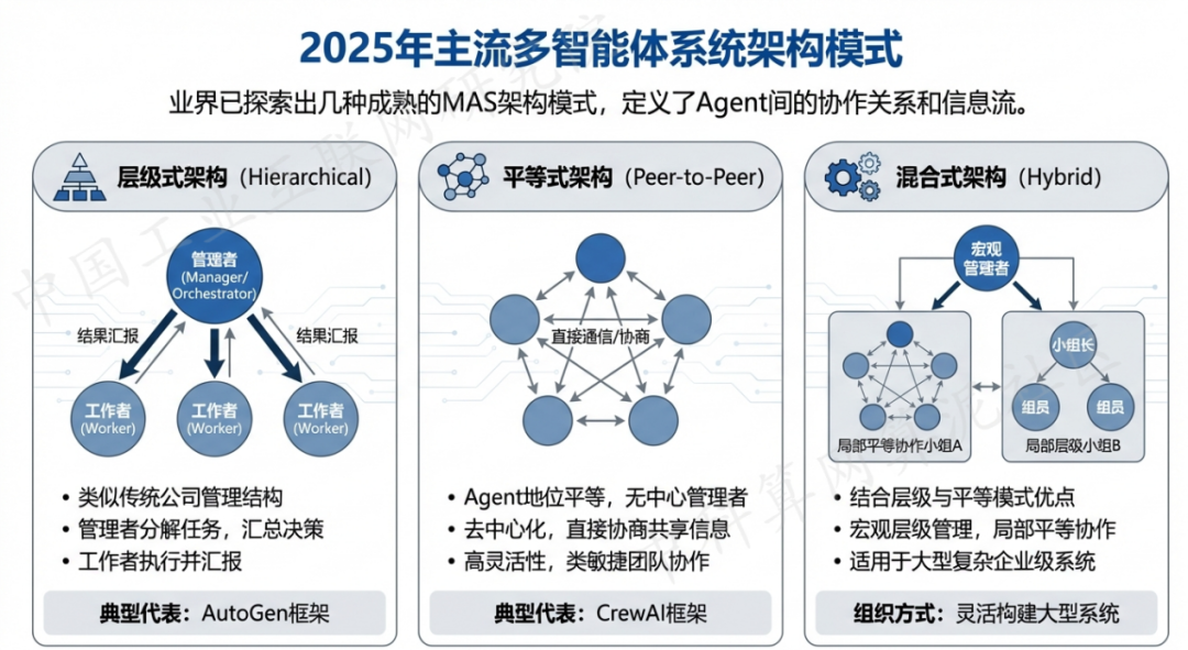 英山县 AI 智能体商业应用探析：智能自主程序助力企业数字化升级