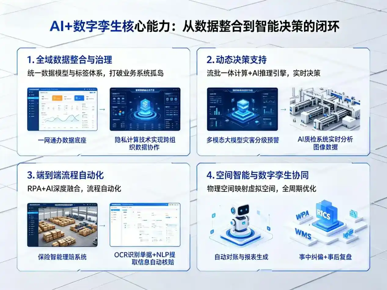 AI大模型落地优化服务｜解决英山县企业大模型响应慢、输出不准、成本偏高问题