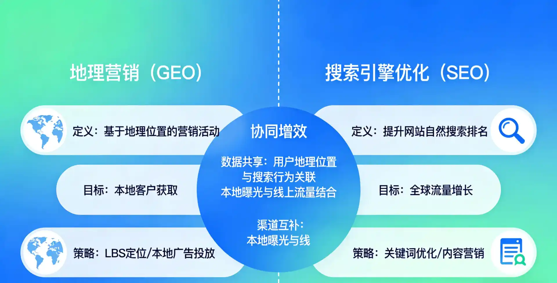 立足英山县，从用户需求与流量逻辑，解读GEO优化的落地价值与应用前景