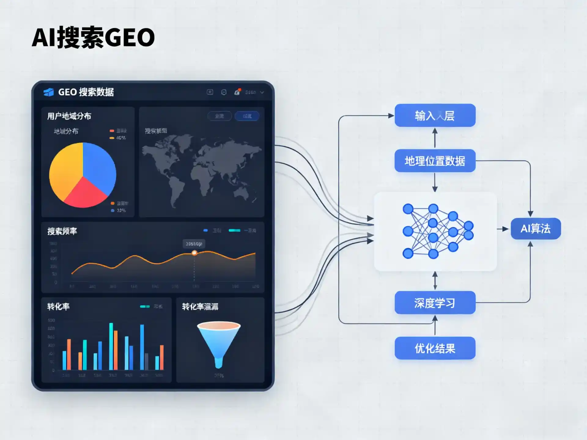 英山县GEO优化服务商该如何筛选？生成式引擎优化行业实践观察